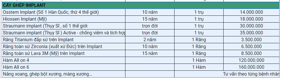 Bảng giá trồng răng Implant tại Đà Nẵng - Nha khoa Hanseoul