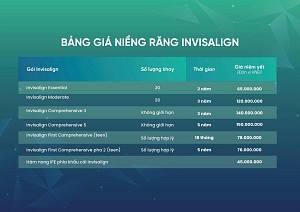 Bảng giá dịch vụ niềng răng