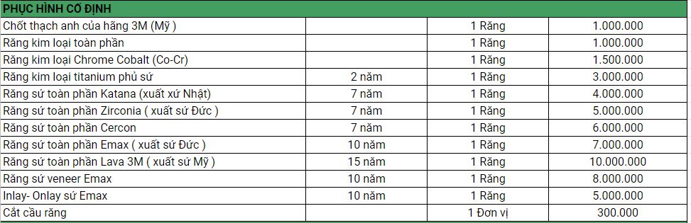 Bảng giá bọc răng sứ