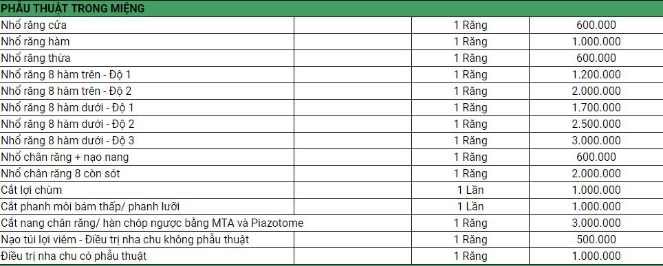 Bảng giá nhổ răng khôn Bảng giá nhổ răng khôn