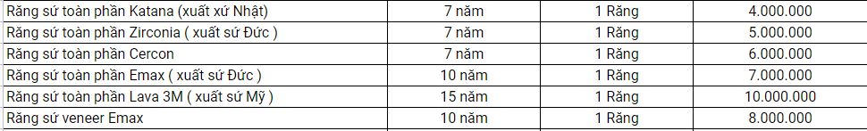 Bảng giá răng sứ