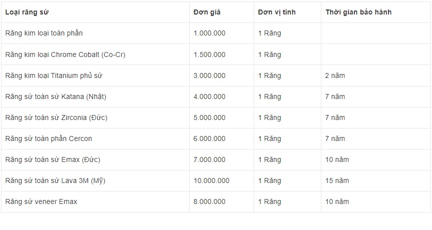 bang-gia-boc-rang-su